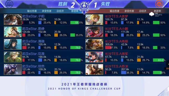 败时